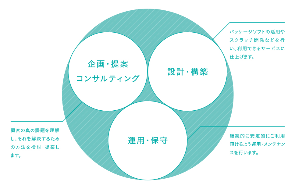 JNSPの事業内容