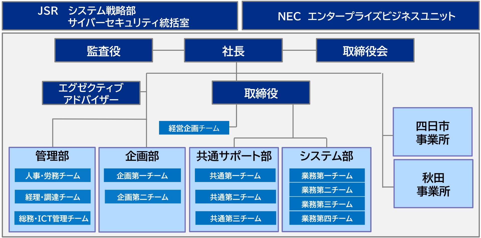 組織図